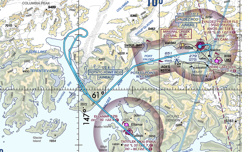 Route